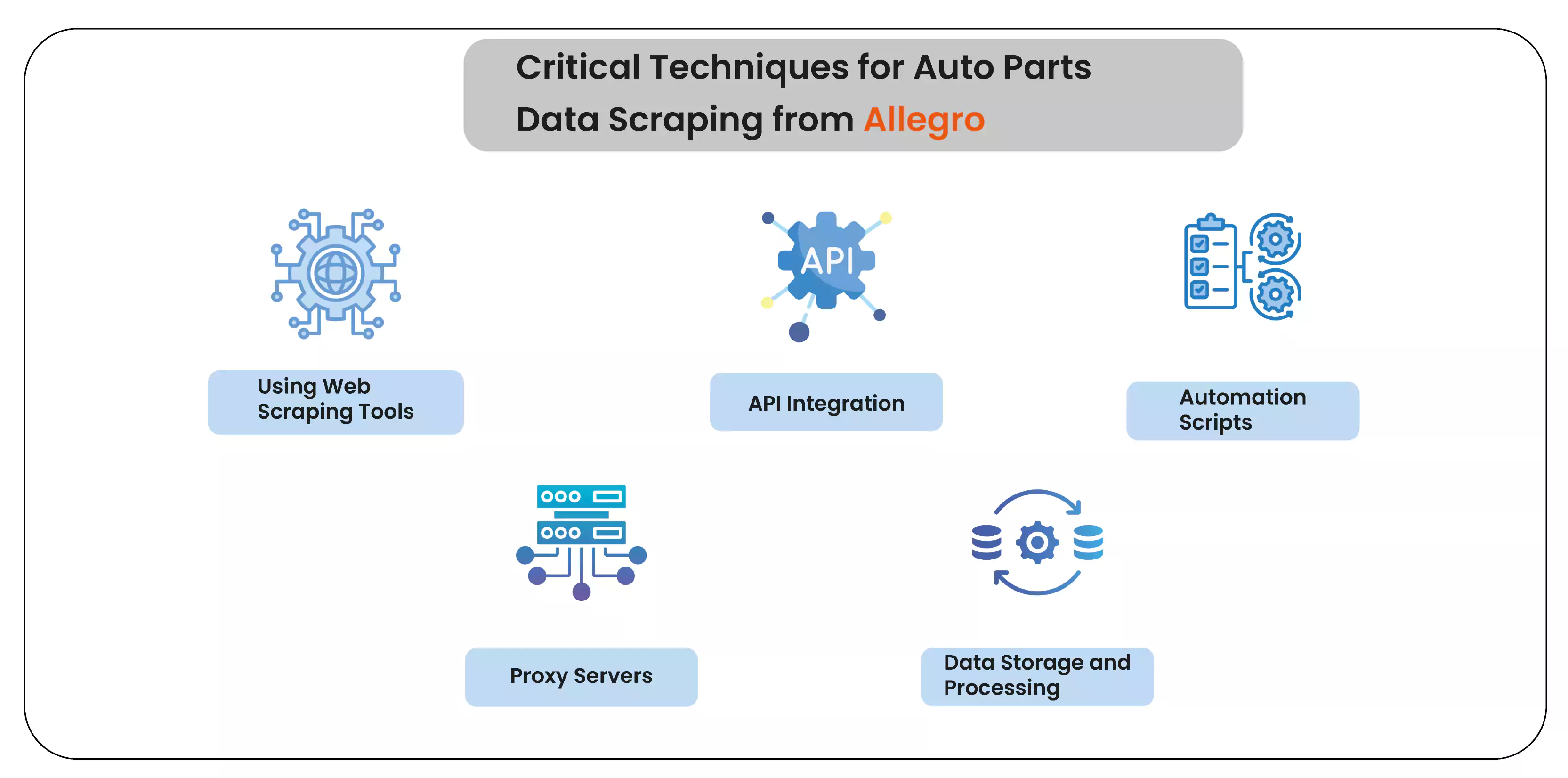 Critical-Techniques-for-Auto-Parts-Data-Scraping-from-Allegro